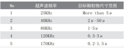 超声波清洗误区