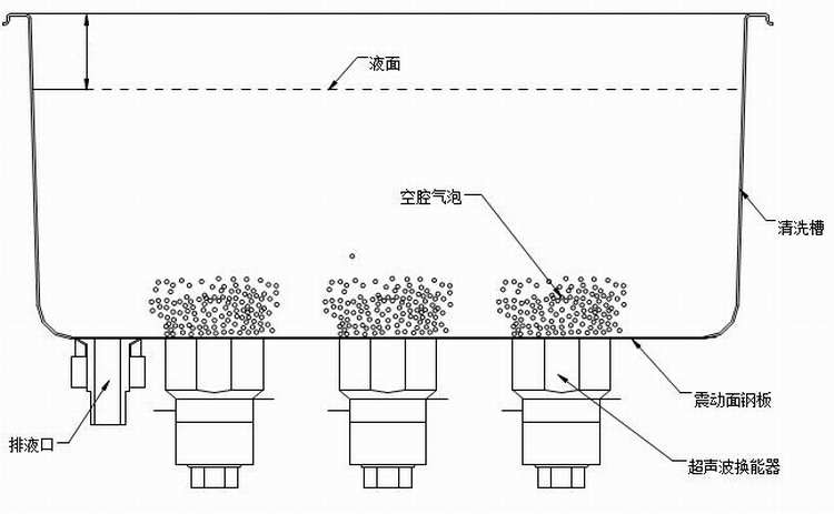 超声波清洗机原理图