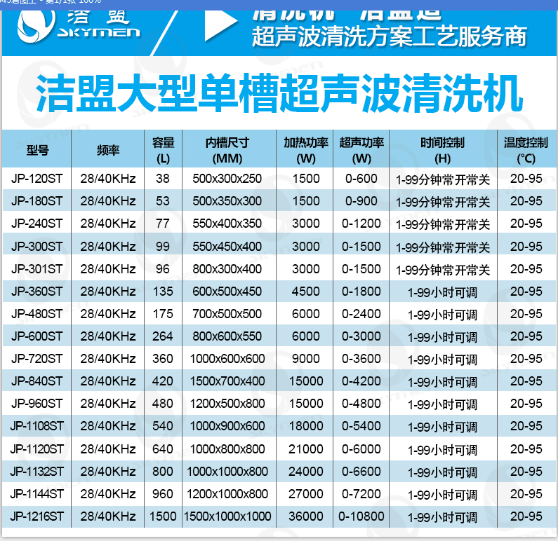 大型超声波清洗设备参数图 大型超声波清洗设备参数图