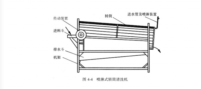 喷淋式超声波清洗机 喷淋式超声波清洗机