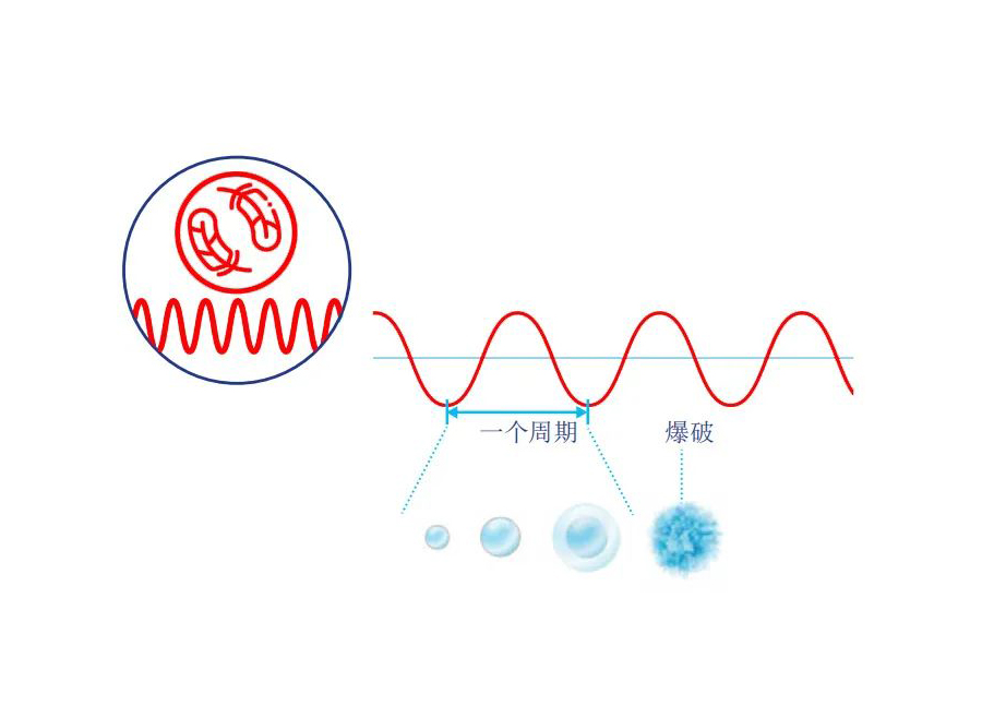 高频率超声波清洗仪器示意图